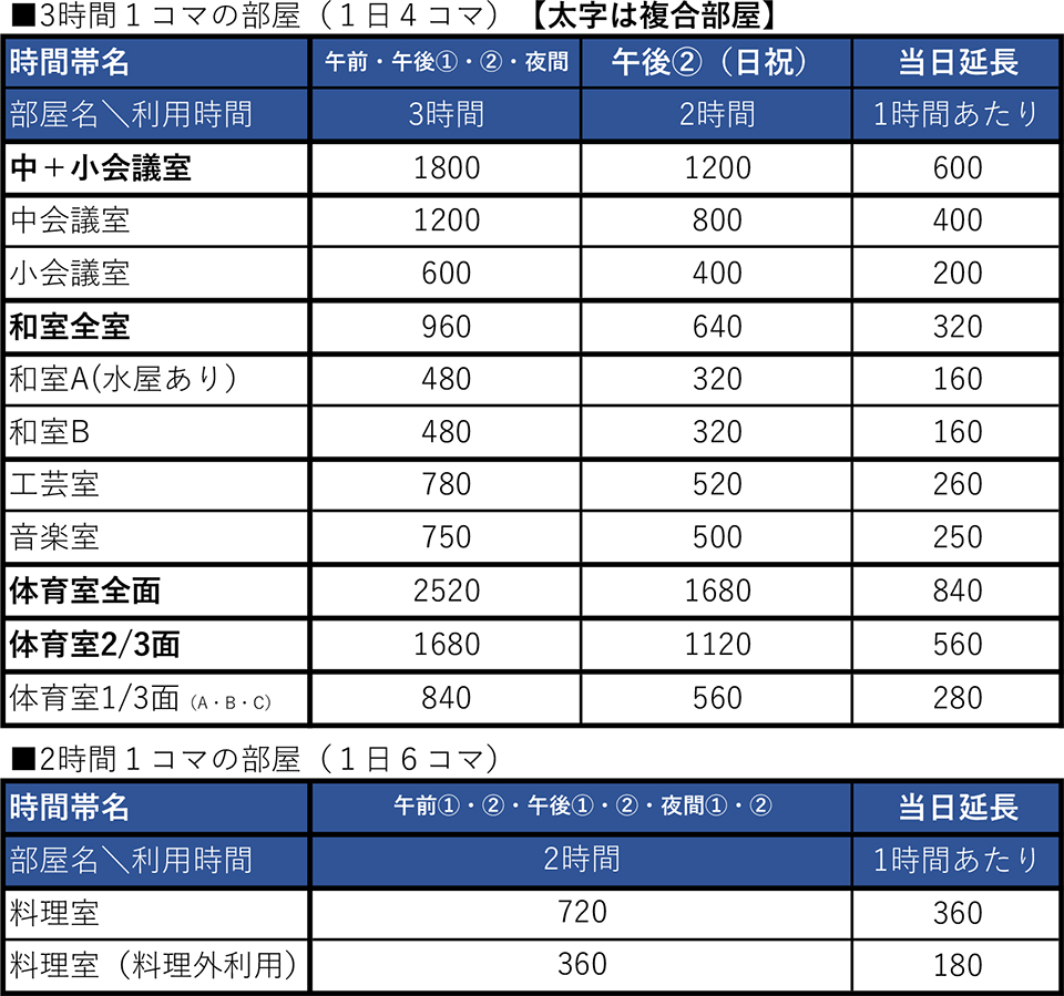 利用時間帯・料金表